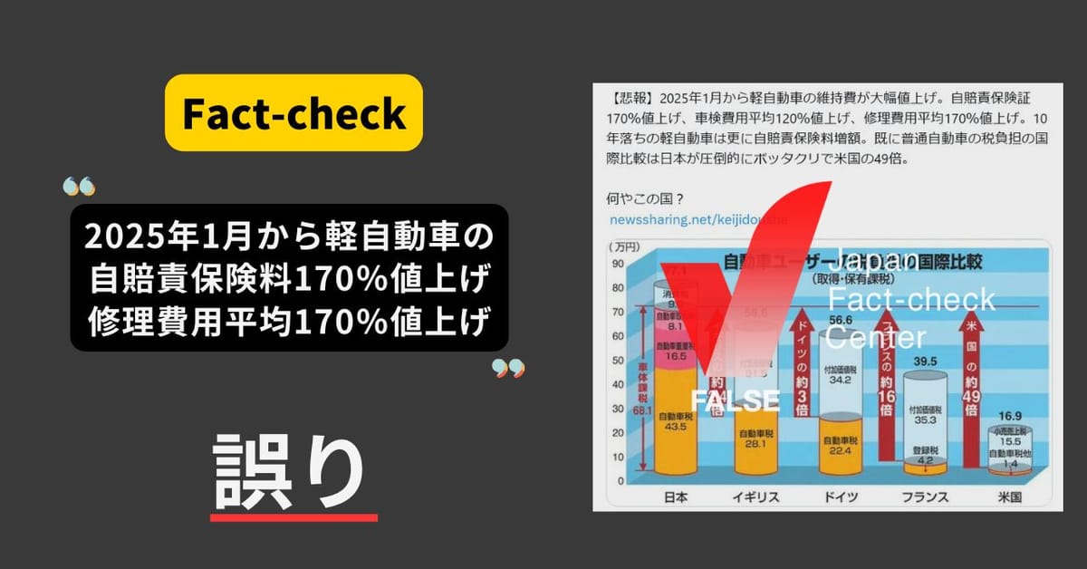 2025年1月から軽自動車の自賠責保険、修理費用が170％値上げ？　まとめサイトによるもの【ファクトチェック】